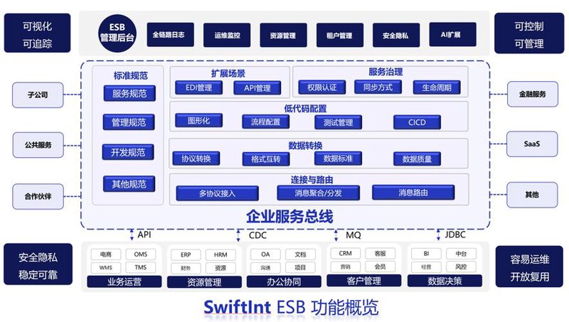 现代企业如何驾驭进销存软件定制：行业洞察